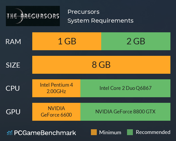 Precursors System Requirements PC Graph - Can I Run Precursors Precursors System Requirements PC Graph - Can I Run Precursors