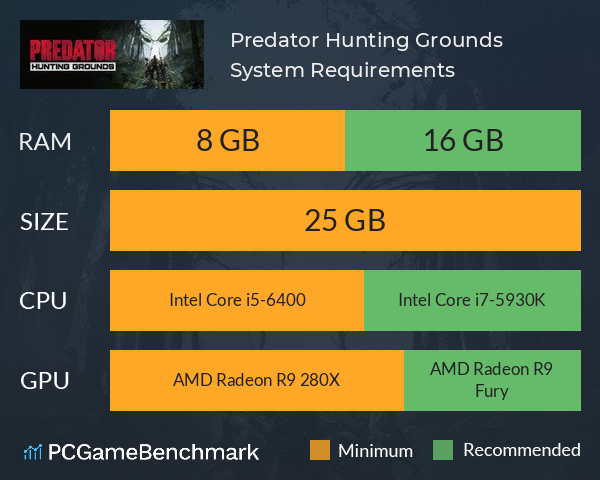 Predator: Hunting Grounds System Requirements PC Graph - Can I Run Predator: Hunting Grounds