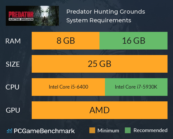 Predator: Hunting Grounds System Requirements PC Graph - Can I Run Predator: Hunting Grounds