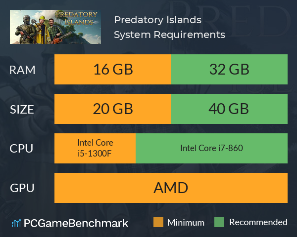 Predatory Islands System Requirements PC Graph - Can I Run Predatory Islands Predatory Islands System Requirements PC Graph - Can I Run Predatory Islands