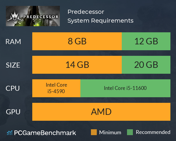 Predecessor System Requirements PC Graph - Can I Run Predecessor