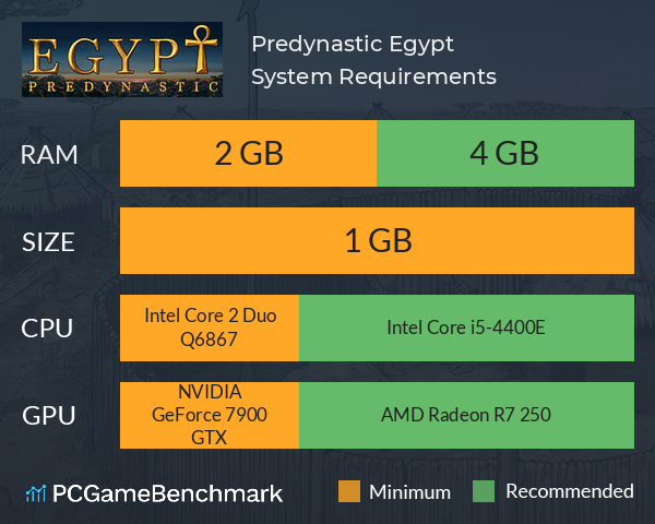Predynastic Egypt System Requirements PC Graph - Can I Run Predynastic Egypt Predynastic Egypt System Requirements PC Graph - Can I Run Predynastic Egypt