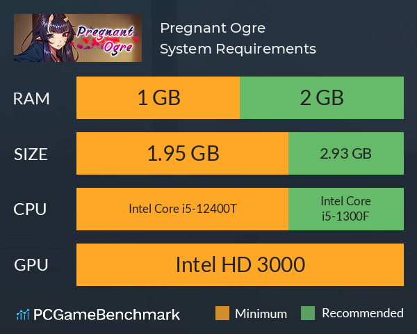 Pregnant Ogre System Requirements PC Graph - Can I Run Pregnant Ogre Pregnant Ogre System Requirements PC Graph - Can I Run Pregnant Ogre