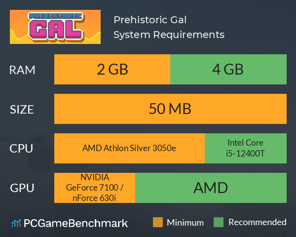 Prehistoric Gal System Requirements PC Graph - Can I Run Prehistoric Gal