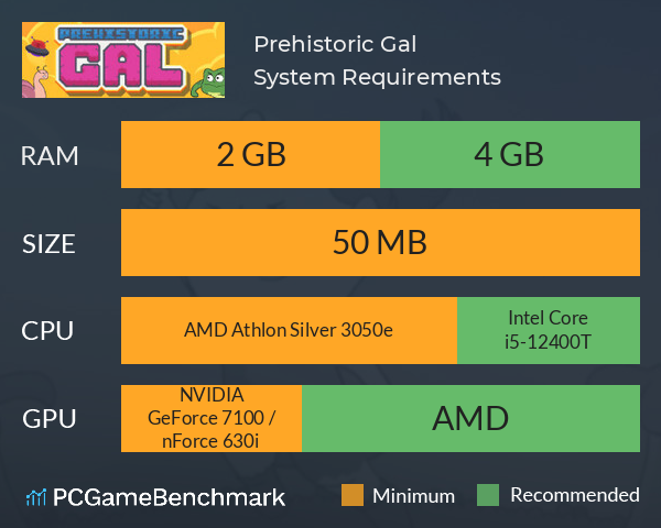 Prehistoric Gal System Requirements PC Graph - Can I Run Prehistoric Gal Prehistoric Gal System Requirements PC Graph - Can I Run Prehistoric Gal