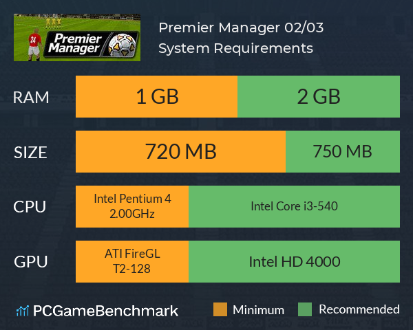 Premier Manager 02/03 System Requirements PC Graph - Can I Run Premier Manager 02/03 Premier Manager 02/03 System Requirements PC Graph - Can I Run Premier Manager 02/03