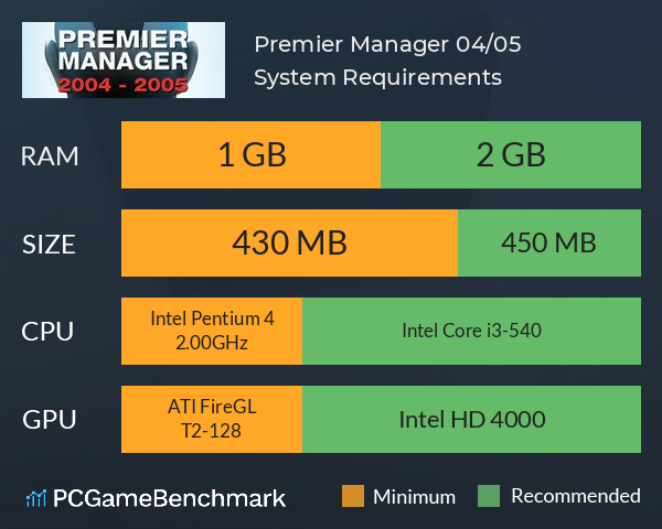 Premier Manager 04/05 System Requirements PC Graph - Can I Run Premier Manager 04/05