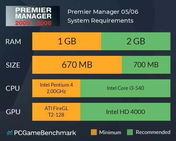 Premier Manager 05/06 System Requirements PC Graph - Can I Run Premier Manager 05/06