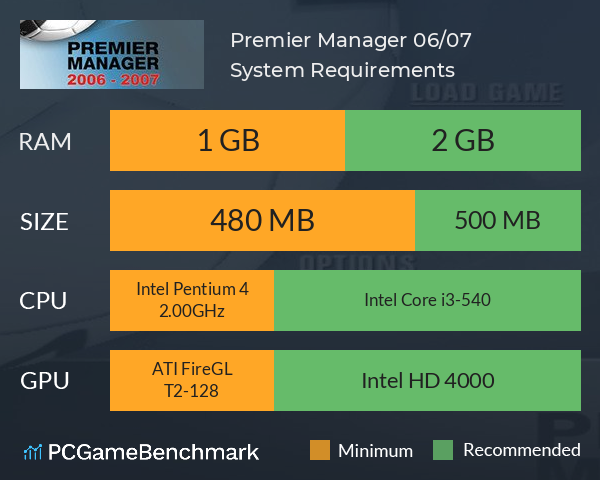 Premier Manager 06/07 System Requirements PC Graph - Can I Run Premier Manager 06/07 Premier Manager 06/07 System Requirements PC Graph - Can I Run Premier Manager 06/07