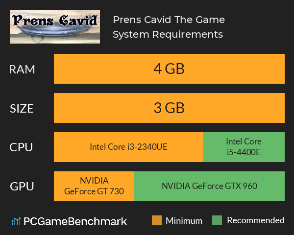 Prens Cavid The Game System Requirements PC Graph - Can I Run Prens Cavid The Game
