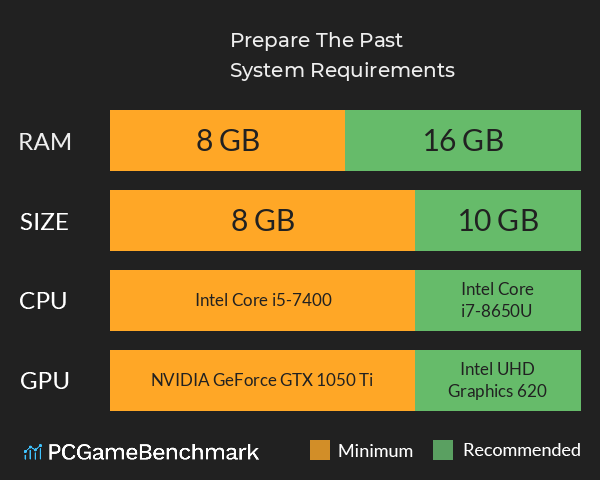 Prepare The Past System Requirements PC Graph - Can I Run Prepare The Past Prepare The Past System Requirements PC Graph - Can I Run Prepare The Past
