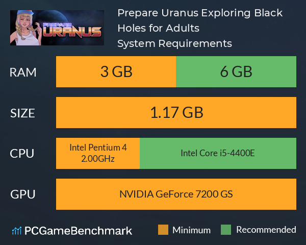 Prepare Uranus: Exploring Black Holes for Adults System Requirements PC Graph - Can I Run Prepare Uranus: Exploring Black Holes for Adults
