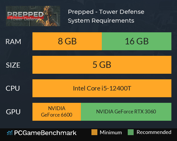 Prepped - Tower Defense System Requirements PC Graph - Can I Run Prepped - Tower Defense Prepped - Tower Defense System Requirements PC Graph - Can I Run Prepped - Tower Defense