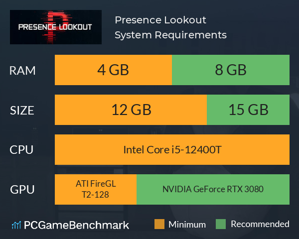 Presence Lookout System Requirements PC Graph - Can I Run Presence Lookout Presence Lookout System Requirements PC Graph - Can I Run Presence Lookout