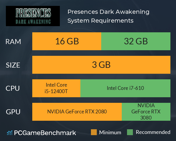 Presences: Dark Awakening System Requirements PC Graph - Can I Run Presences: Dark Awakening