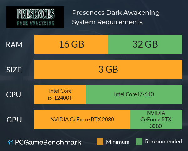 Presences: Dark Awakening System Requirements PC Graph - Can I Run Presences: Dark Awakening Presences: Dark Awakening System Requirements PC Graph - Can I Run Presences: Dark Awakening