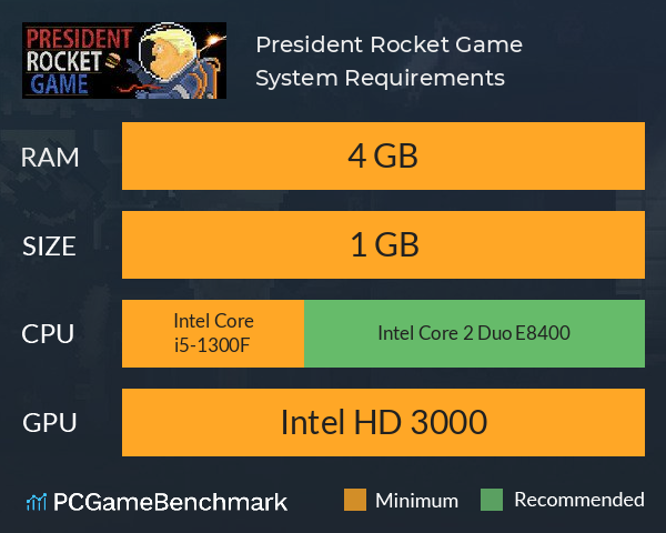 President Rocket Game System Requirements PC Graph - Can I Run President Rocket Game President Rocket Game System Requirements PC Graph - Can I Run President Rocket Game