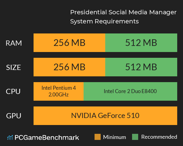 Presidential Social Media Manager System Requirements PC Graph - Can I Run Presidential Social Media Manager Presidential Social Media Manager System Requirements PC Graph - Can I Run Presidential Social Media Manager