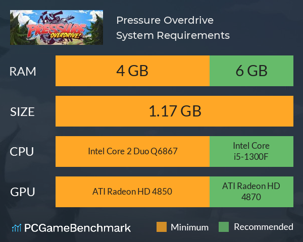 Pressure Overdrive System Requirements PC Graph - Can I Run Pressure Overdrive Pressure Overdrive System Requirements PC Graph - Can I Run Pressure Overdrive