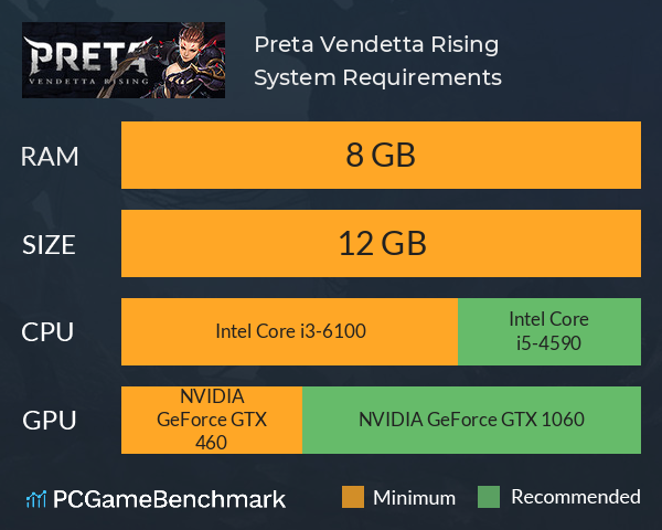 Preta: Vendetta Rising System Requirements PC Graph - Can I Run Preta: Vendetta Rising