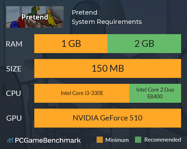 Pretend System Requirements PC Graph - Can I Run Pretend