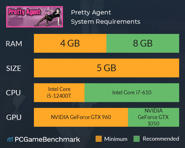 Pretty Agent System Requirements PC Graph - Can I Run Pretty Agent Pretty Agent System Requirements PC Graph - Can I Run Pretty Agent