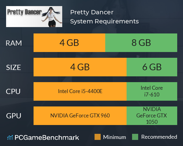 Pretty Dancer System Requirements PC Graph - Can I Run Pretty Dancer Pretty Dancer System Requirements PC Graph - Can I Run Pretty Dancer