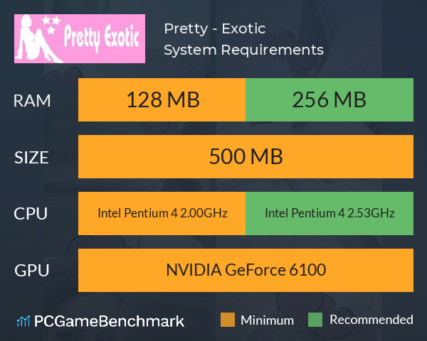 Pretty - Exotic System Requirements PC Graph - Can I Run Pretty - Exotic