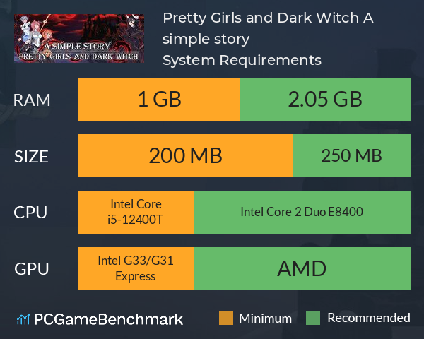 Pretty Girls and Dark Witch. A simple story System Requirements PC Graph - Can I Run Pretty Girls and Dark Witch. A simple story