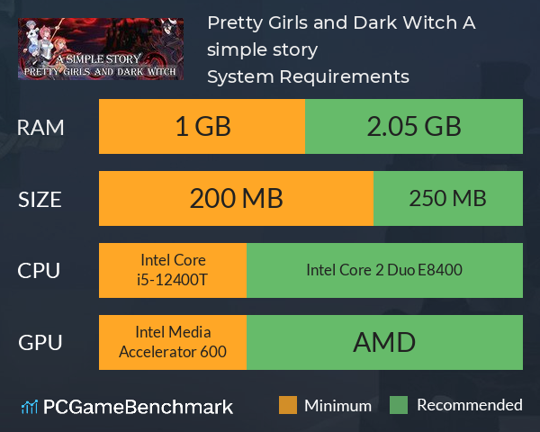 Pretty Girls and Dark Witch. A simple story System Requirements PC Graph - Can I Run Pretty Girls and Dark Witch. A simple story