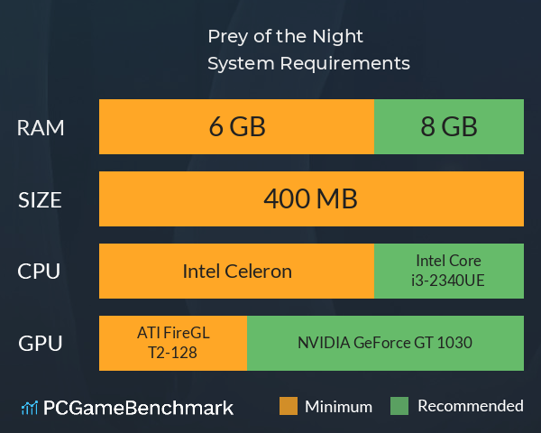 Prey of the Night System Requirements PC Graph - Can I Run Prey of the Night