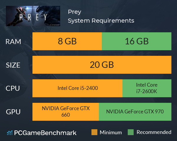 Prey System Requirements PC Graph - Can I Run Prey