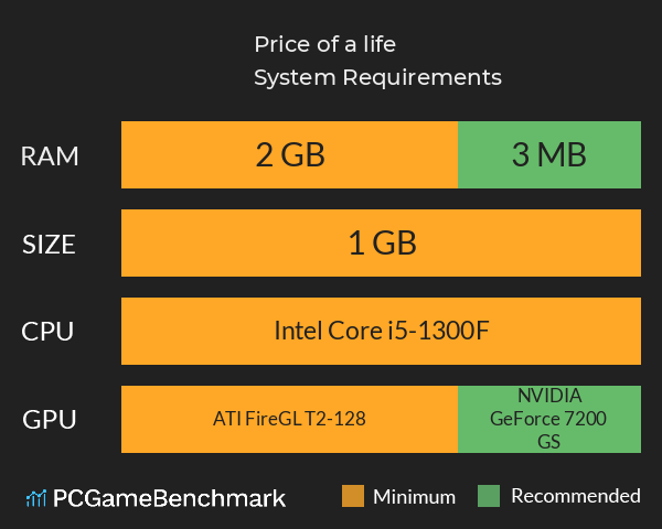 Price of a life System Requirements PC Graph - Can I Run Price of a life