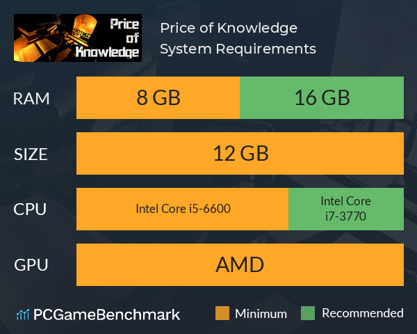 Price of Knowledge System Requirements PC Graph - Can I Run Price of Knowledge Price of Knowledge System Requirements PC Graph - Can I Run Price of Knowledge