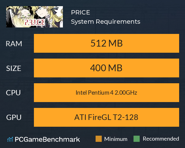 PRICE System Requirements PC Graph - Can I Run PRICE