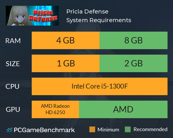 Pricia Defense System Requirements PC Graph - Can I Run Pricia Defense Pricia Defense System Requirements PC Graph - Can I Run Pricia Defense
