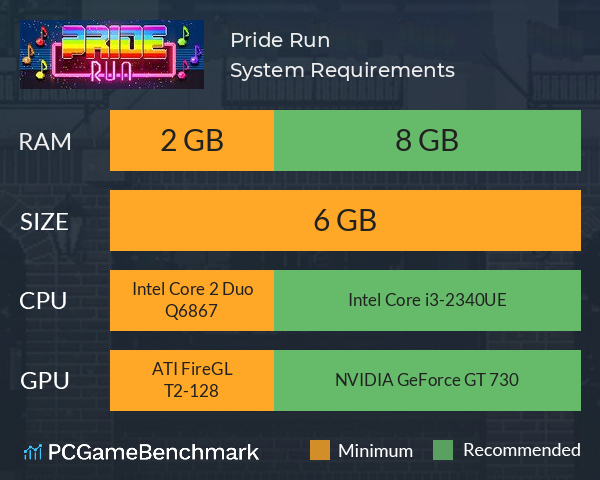 Pride Run System Requirements PC Graph - Can I Run Pride Run