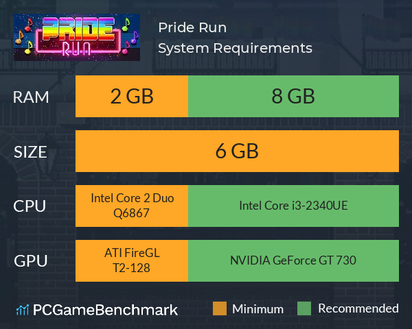 Pride Run System Requirements PC Graph - Can I Run Pride Run Pride Run System Requirements PC Graph - Can I Run Pride Run