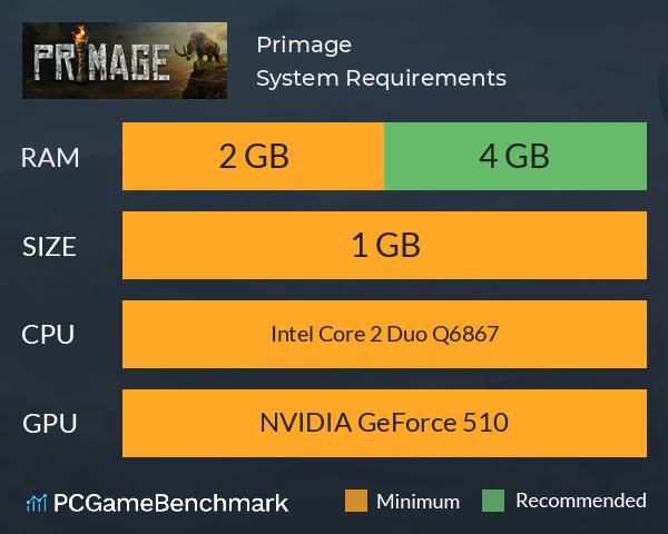 Primage System Requirements PC Graph - Can I Run Primage Primage System Requirements PC Graph - Can I Run Primage