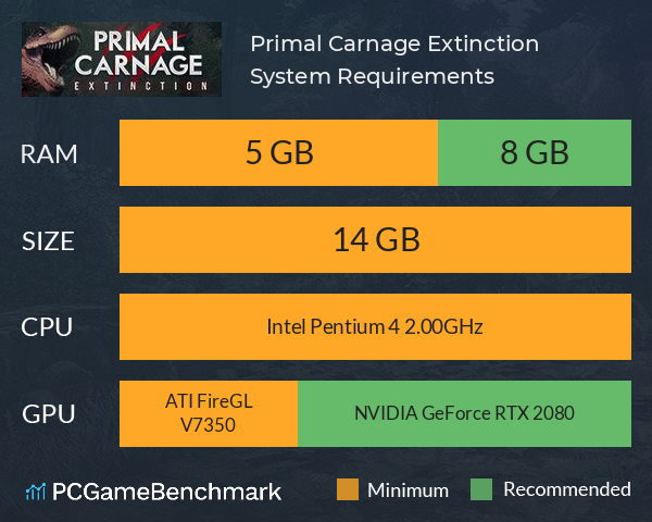 Primal Carnage: Extinction System Requirements PC Graph - Can I Run Primal Carnage: Extinction