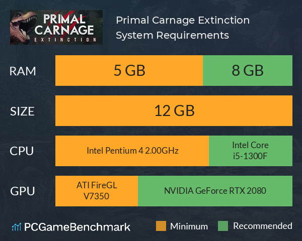 Primal Carnage: Extinction System Requirements PC Graph - Can I Run Primal Carnage: Extinction