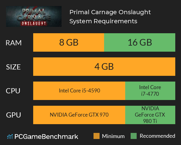 Primal Carnage: Onslaught System Requirements PC Graph - Can I Run Primal Carnage: Onslaught