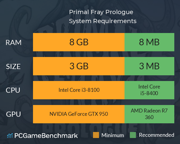 Primal Fray: Prologue System Requirements PC Graph - Can I Run Primal Fray: Prologue Primal Fray: Prologue System Requirements PC Graph - Can I Run Primal Fray: Prologue