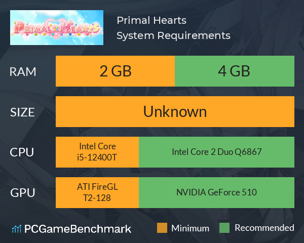 Primal Hearts System Requirements PC Graph - Can I Run Primal Hearts Primal Hearts System Requirements PC Graph - Can I Run Primal Hearts