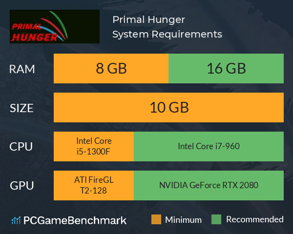 Primal Hunger System Requirements PC Graph - Can I Run Primal Hunger Primal Hunger System Requirements PC Graph - Can I Run Primal Hunger