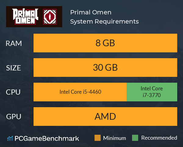 Primal Omen System Requirements PC Graph - Can I Run Primal Omen Primal Omen System Requirements PC Graph - Can I Run Primal Omen