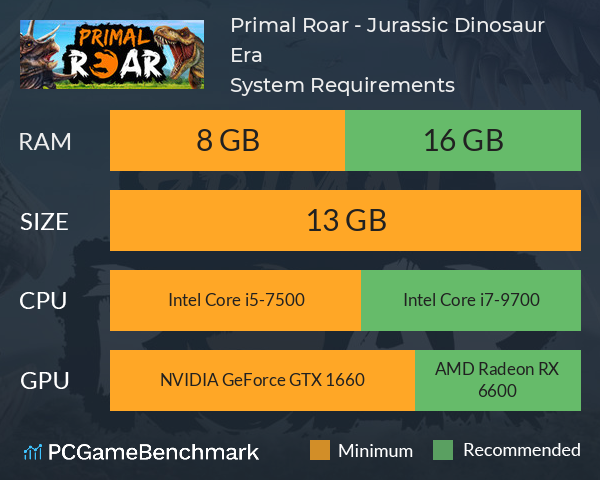 Primal Roar - Jurassic Dinosaur Era System Requirements PC Graph - Can I Run Primal Roar - Jurassic Dinosaur Era Primal Roar - Jurassic Dinosaur Era System Requirements PC Graph - Can I Run Primal Roar - Jurassic Dinosaur Era