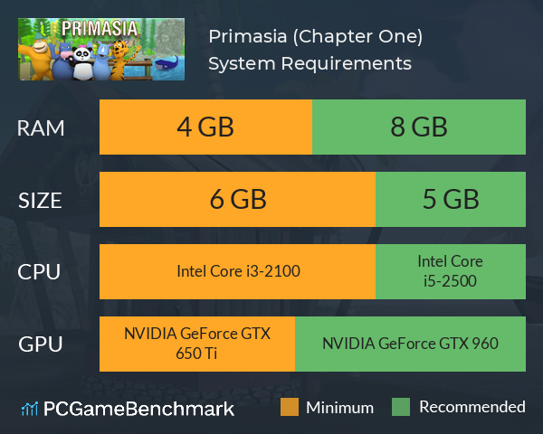 Primasia (Chapter One) System Requirements PC Graph - Can I Run Primasia (Chapter One) Primasia (Chapter One) System Requirements PC Graph - Can I Run Primasia (Chapter One)