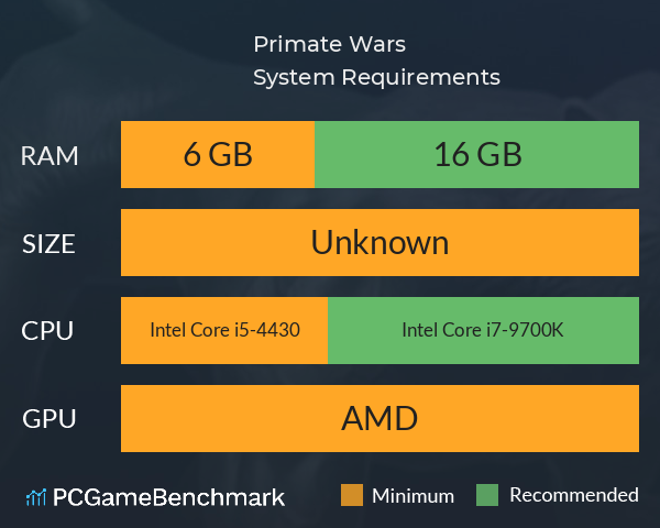 Primate Wars System Requirements PC Graph - Can I Run Primate Wars Primate Wars System Requirements PC Graph - Can I Run Primate Wars