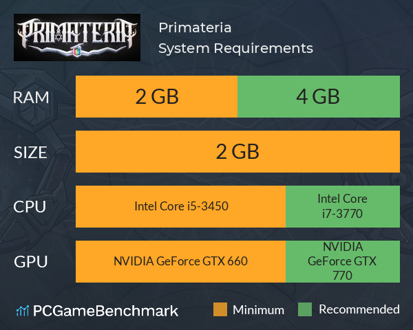 Primateria System Requirements PC Graph - Can I Run Primateria